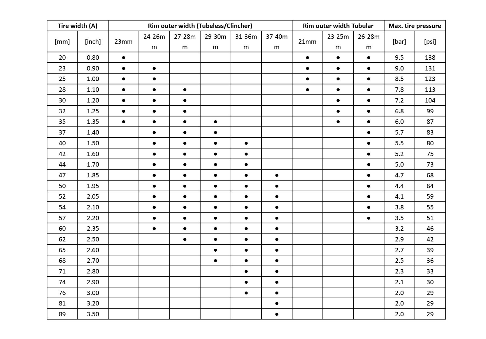 Guía de selección del tamaño de neumáticos para llantas de bicicleta